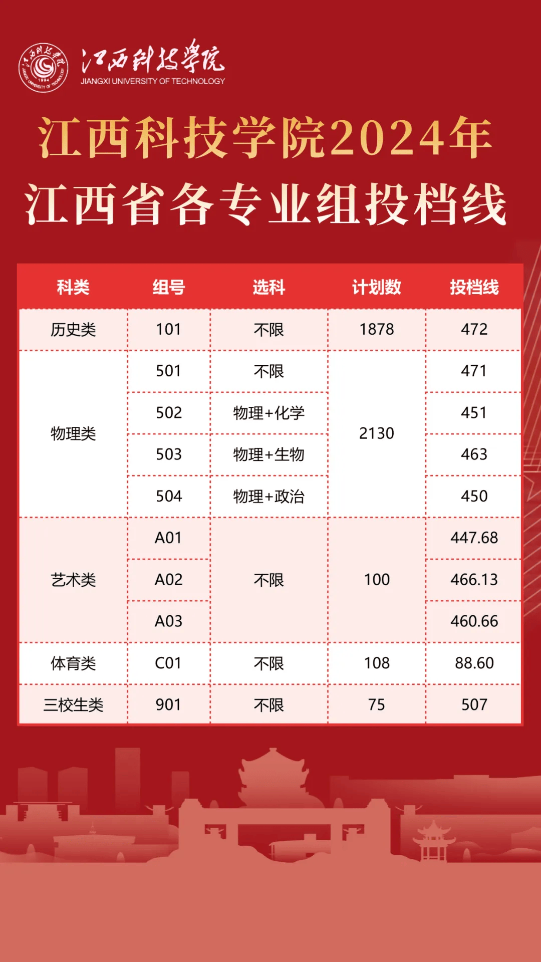 2024年赣南师范学院专升本_赣南师范学院专升本考试科目_赣南师范学院专升本2020