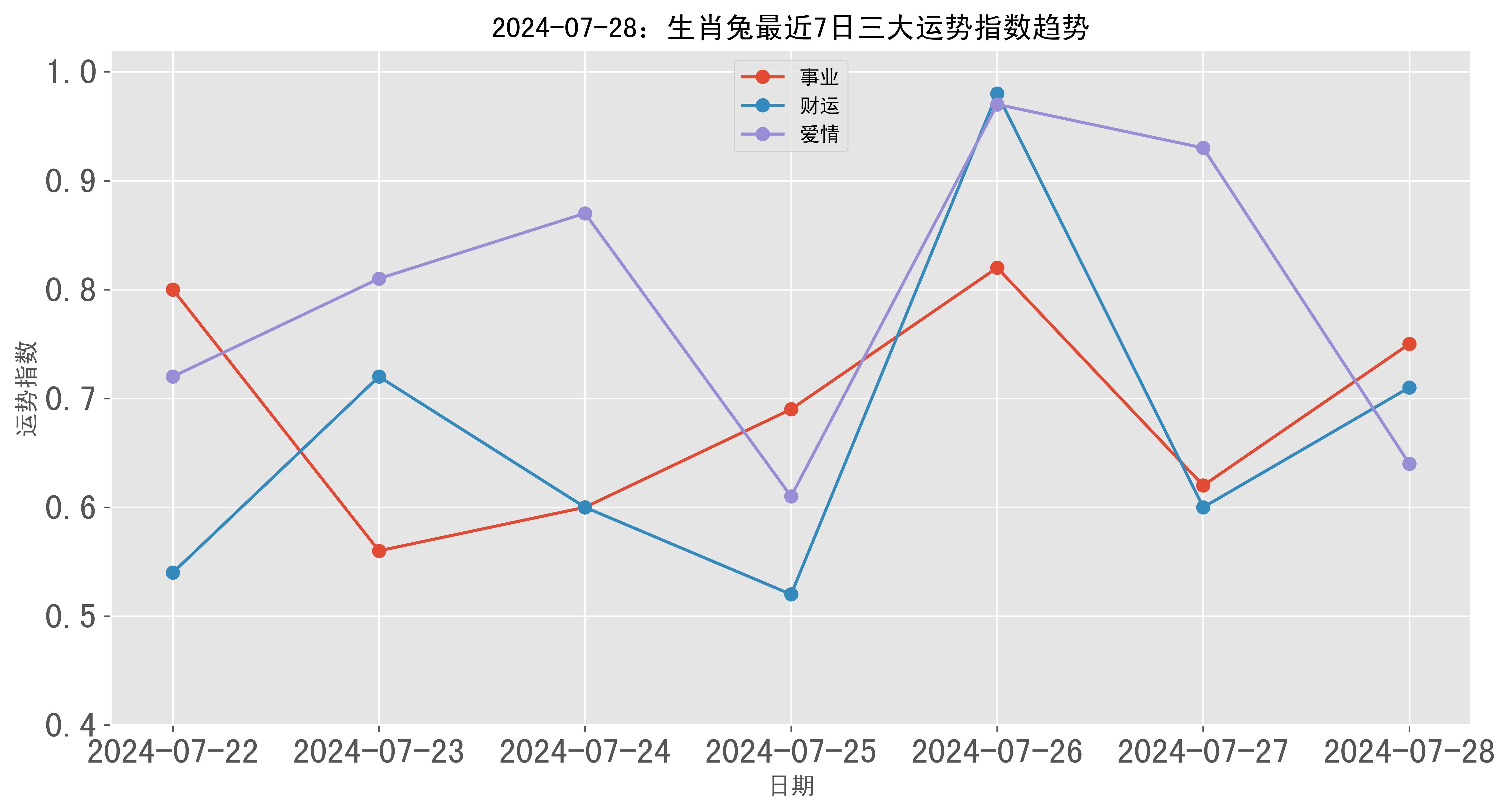 生肖兔7月29日运势(生肖兔7月29日运势怎么样)