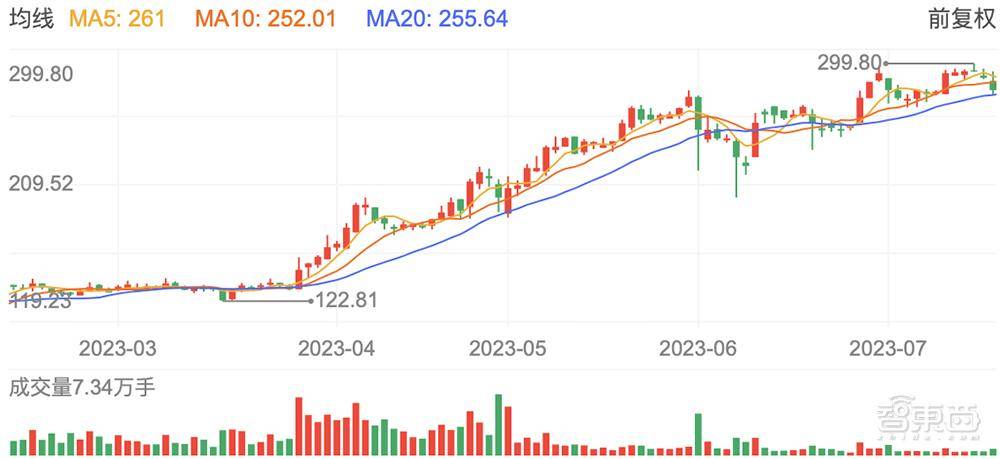 300亿芯片大牛股退市!市值跌没99.7%