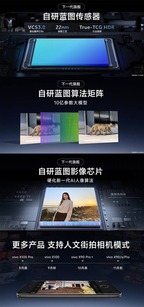 影像天花板预定！vivo X200全球首发自研蓝图传感器 