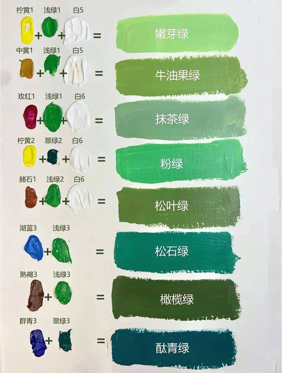 新手画画,如何快速调色?