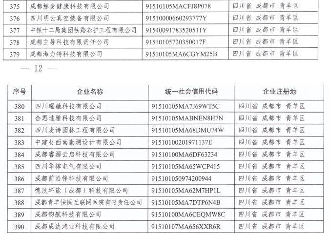成都青羊16家企业入选四川省第七批创新型中小企业_信息化_管理_梯度