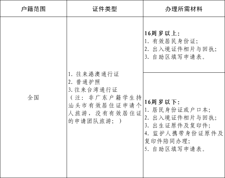 汕头办居住证回执单需要多久 来自搜狐网