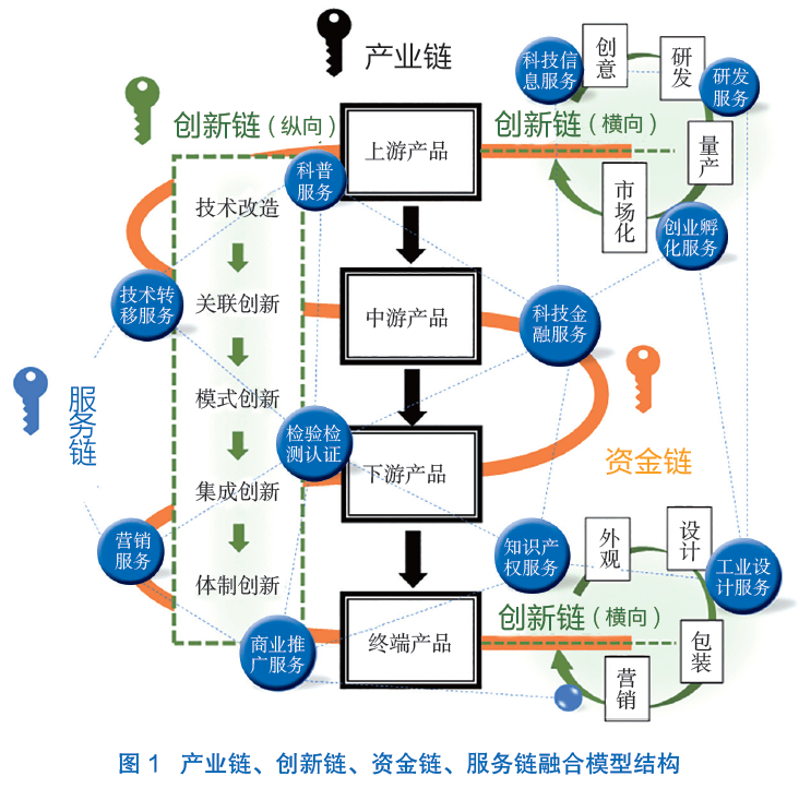 量子链图片