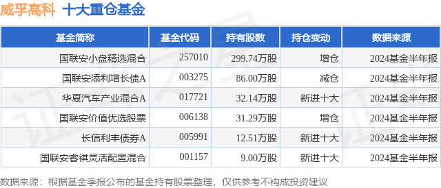 花椒直播：新澳门内部资料精准大全-8月5日基金净值：鹏华丰康债券A最新净值1.0963，涨0.02%