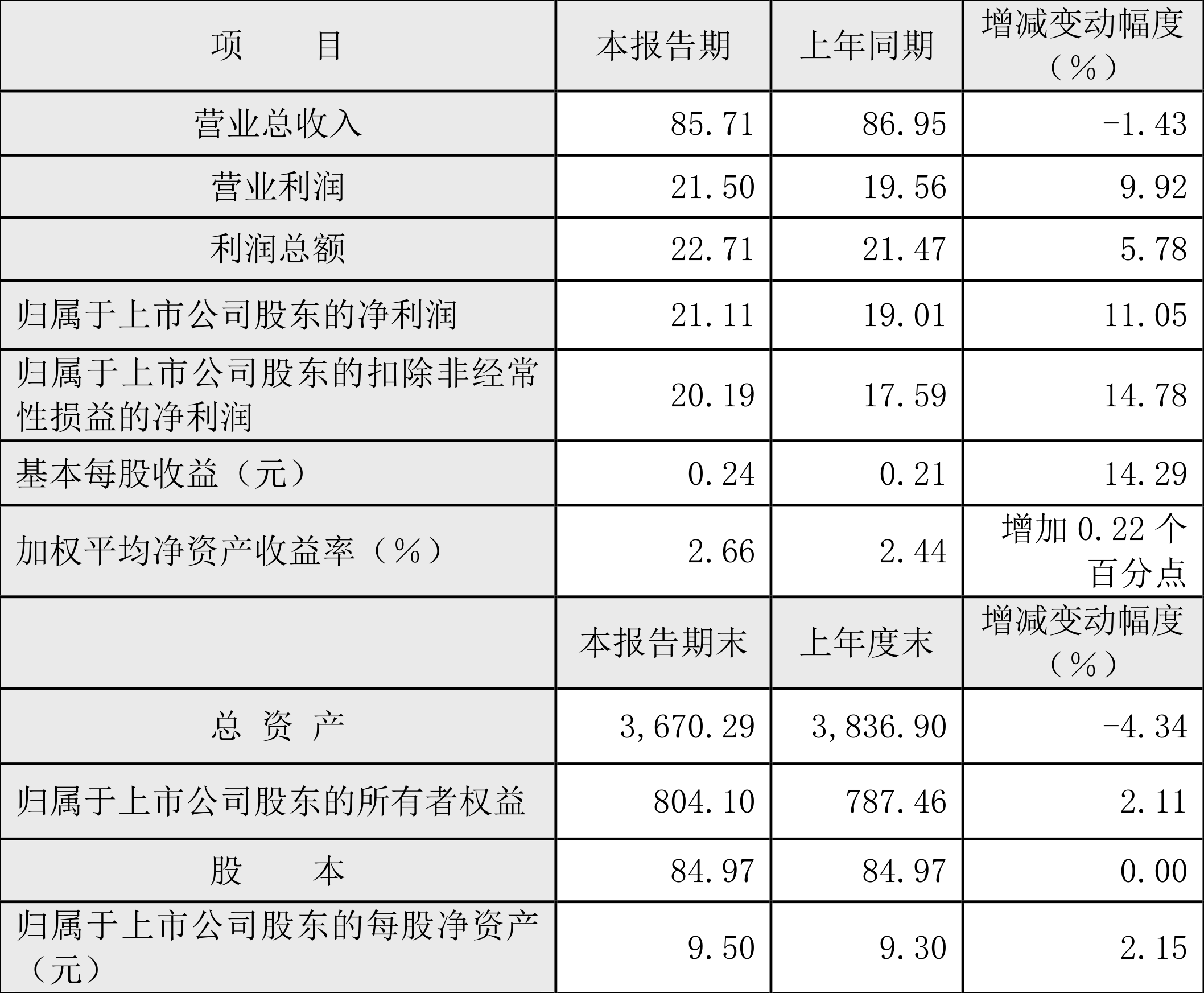 05%_公司_净资产收益率_研究