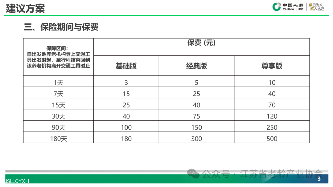 【信息通知】@协会会员单位 《中国人寿旅居安康保险建议方案与特别