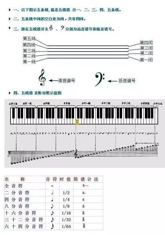 五线谱顺序图片