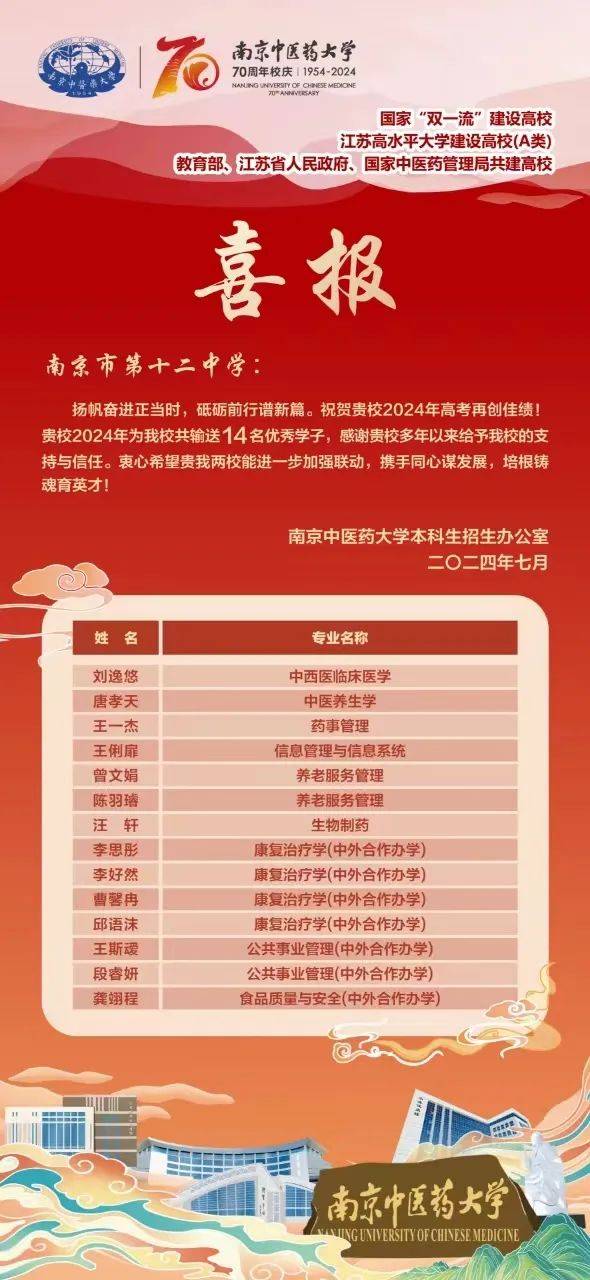 南京林業大學分數線_林業分數南京線大學是多少_南京林業分數線2021