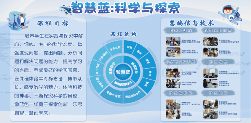 科技"育"见未来 点燃科学梦想,弘扬科技精神,这