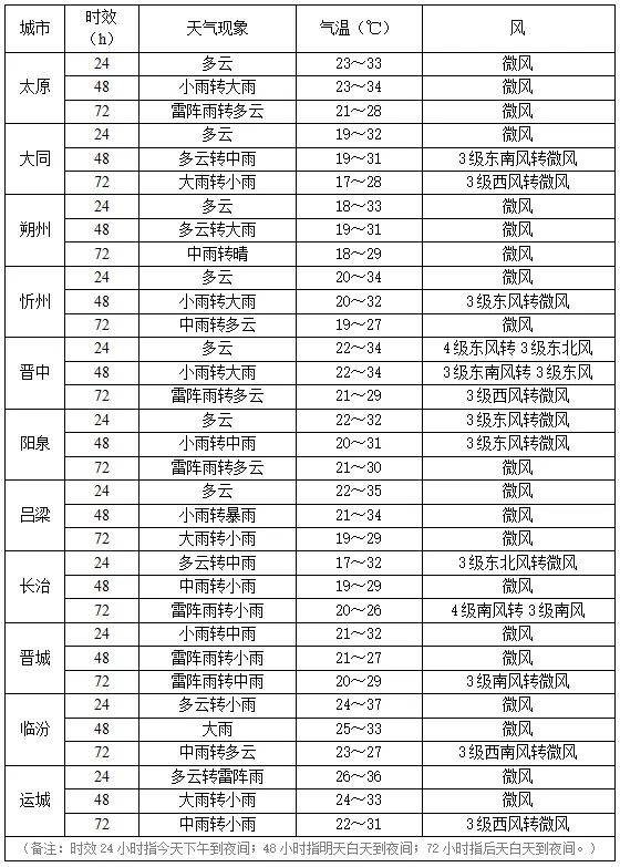 汾阳天气预报图片