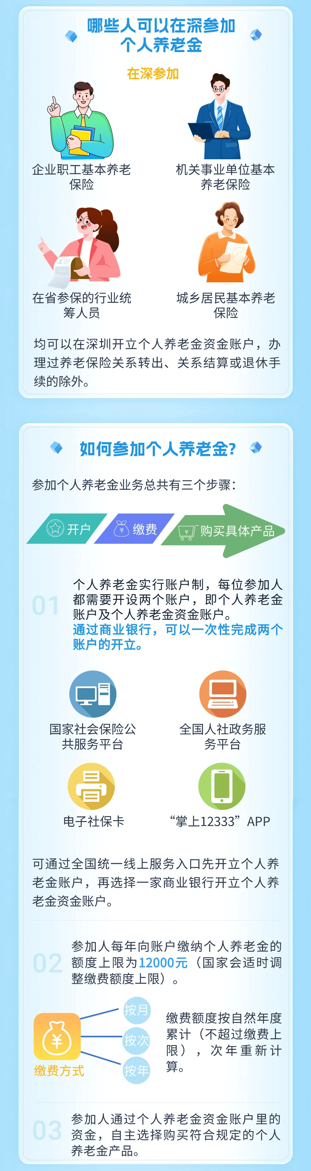 新闻1+1个人养老金(个人养老金2020年规定)