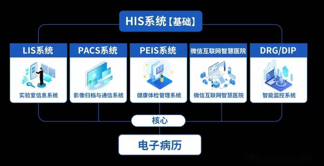 华易通科技助力许香医院实现智慧医疗新跨越