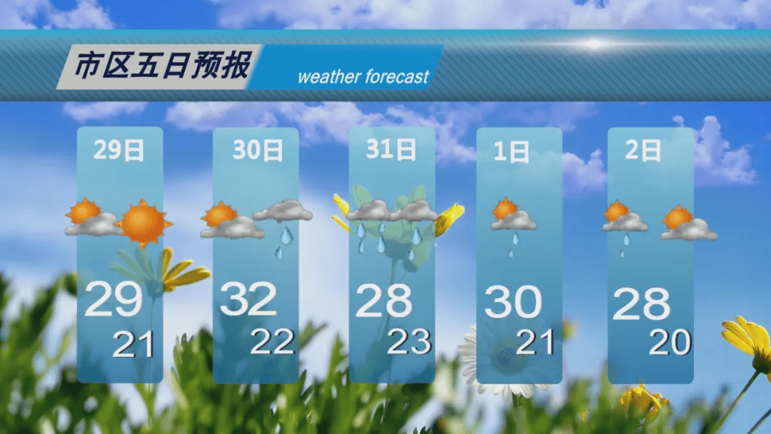 大庆，中雨、阵雨、雷阵雨！正在来的路上 天气 夜间 降雨