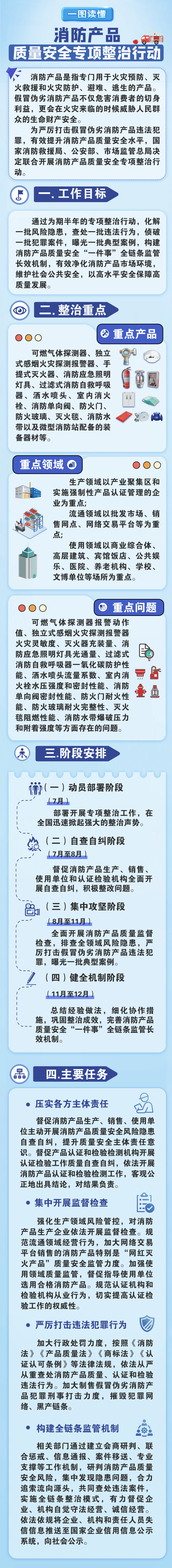 实施方案,细化整治任务和整治措施,统筹协调,一体推进专项整治行动;要