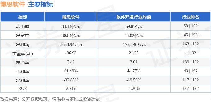 股票行情快报：博思软件（300525）7月29日主力资金净卖出238.22万元 第2张