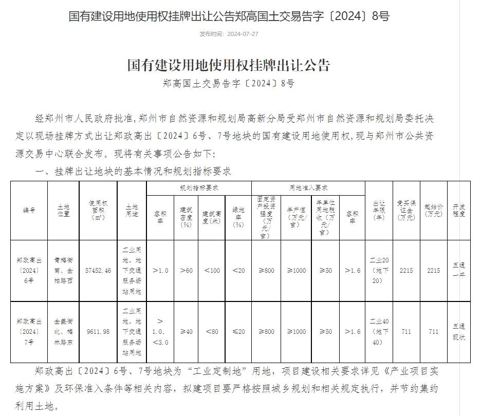 土拍快讯| 高新区2宗工业定制地挂牌,起拍总价2926万元_郑州市_地块_郑政