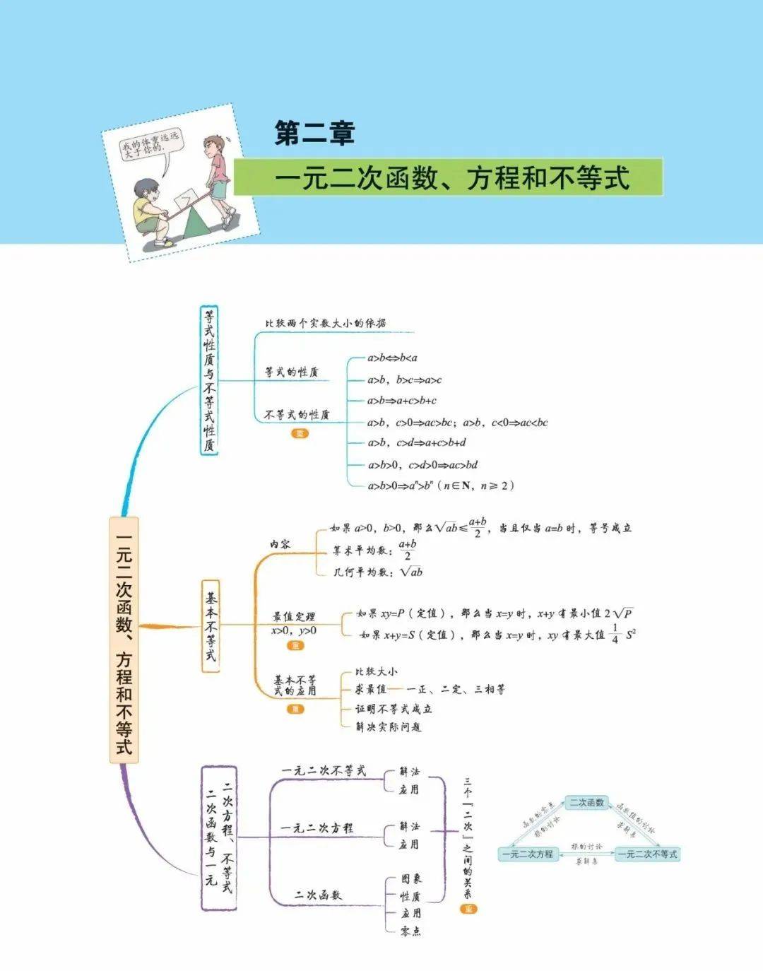 关于高三数学知识点树状图（高考全模块）的信息