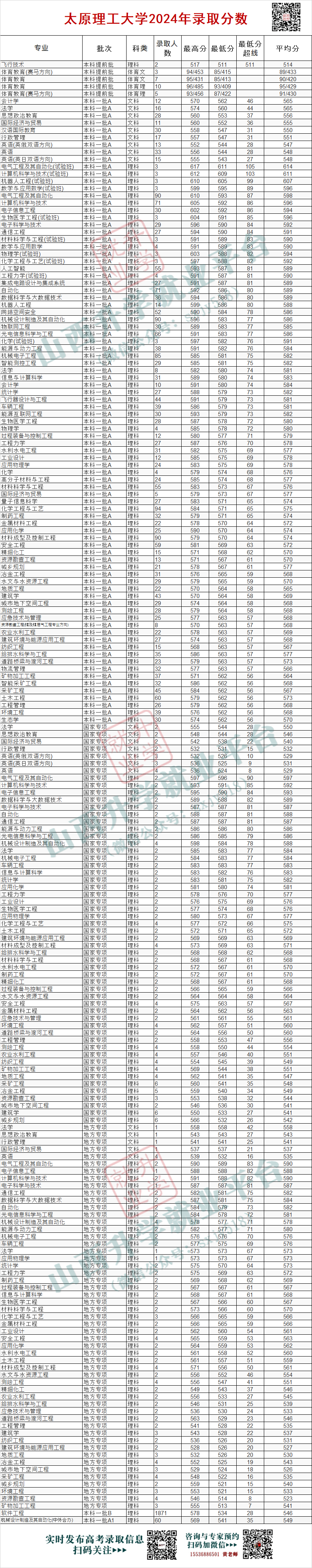 山东理工大学复试线图片