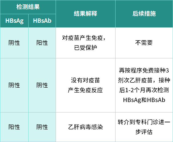 hbsag阳性是什么意思图片