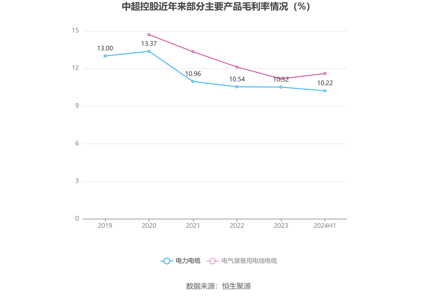 搜狐视频：今晚澳门开什么码看一下-深交所向中超股份发出第三轮IPO审核问询函