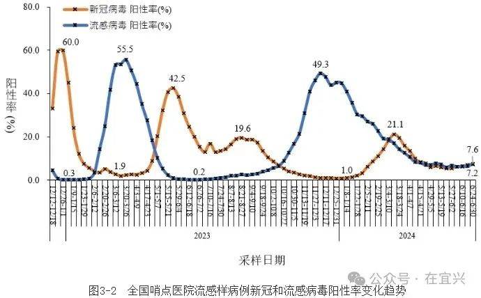 宜兴又有人“阳”了！