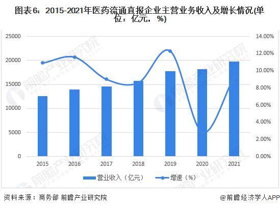 海王生物引入國資“塵埃落地”！公司實際控制人将變更為廣東省人民政府，能否拯救醫藥流通闆塊進而轉型？【附醫藥流通行業現狀分析】