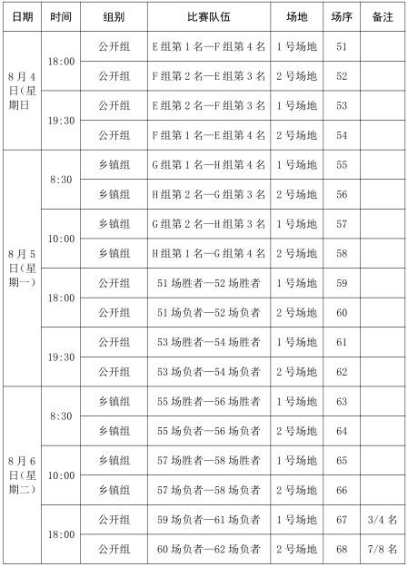 苍溪县第十四届国投杯篮球联赛今日开赛 超燃赛程安排来啦