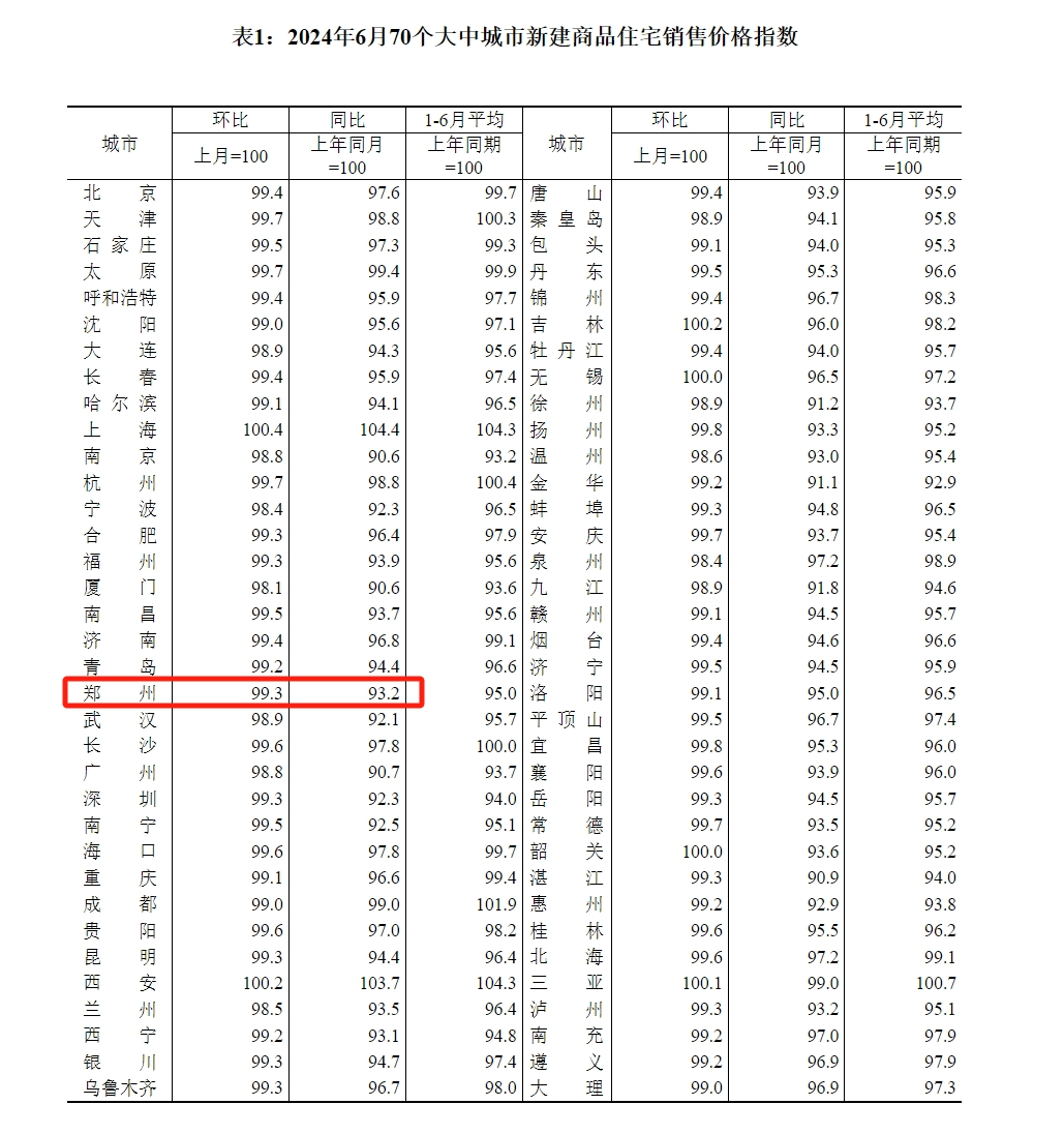 郑州市多少人口(郑州市多少人口2023年)