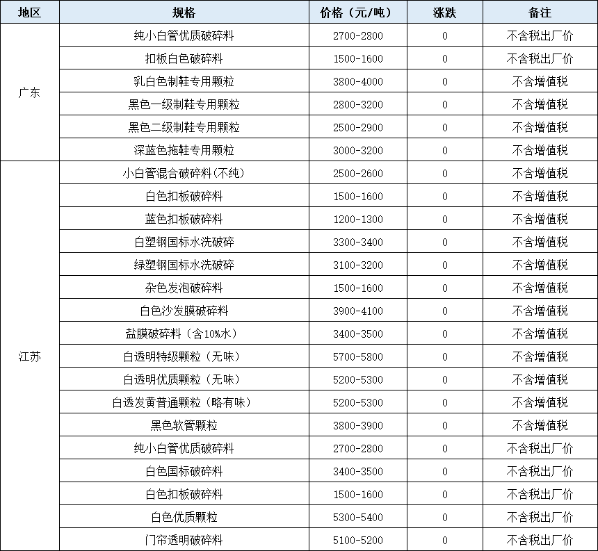 2020塑料颗粒行情图片