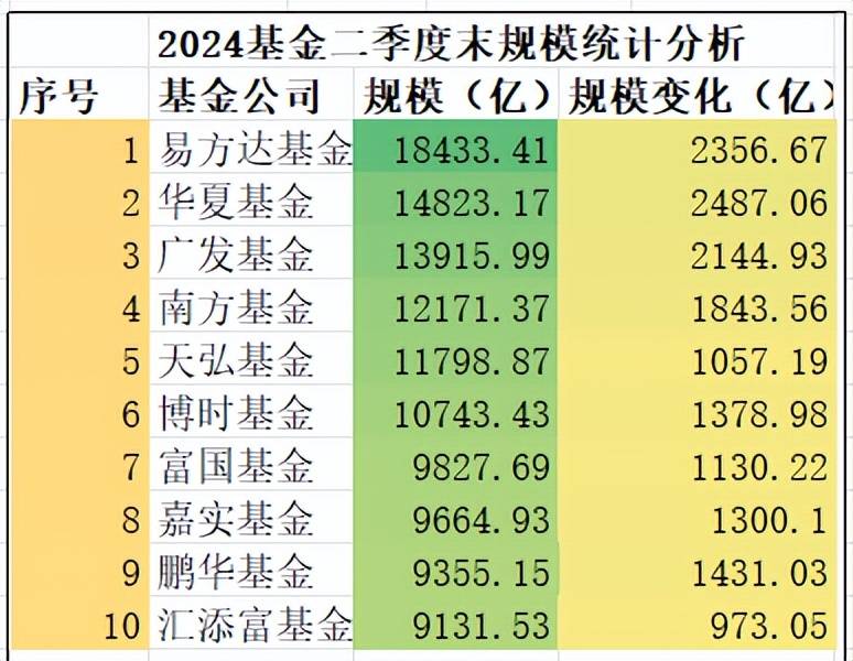 TOP10 基金公司有2家持仓前10占比超6%,茅台、腾讯、宁德排前三_产品_权益_资产规模