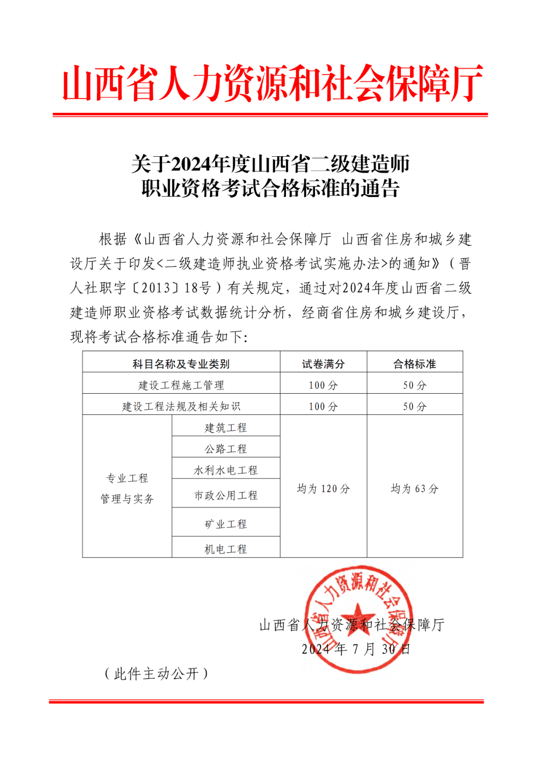 温州二级建造师好考吗吗(浙江温州二级建造师在哪里报名)