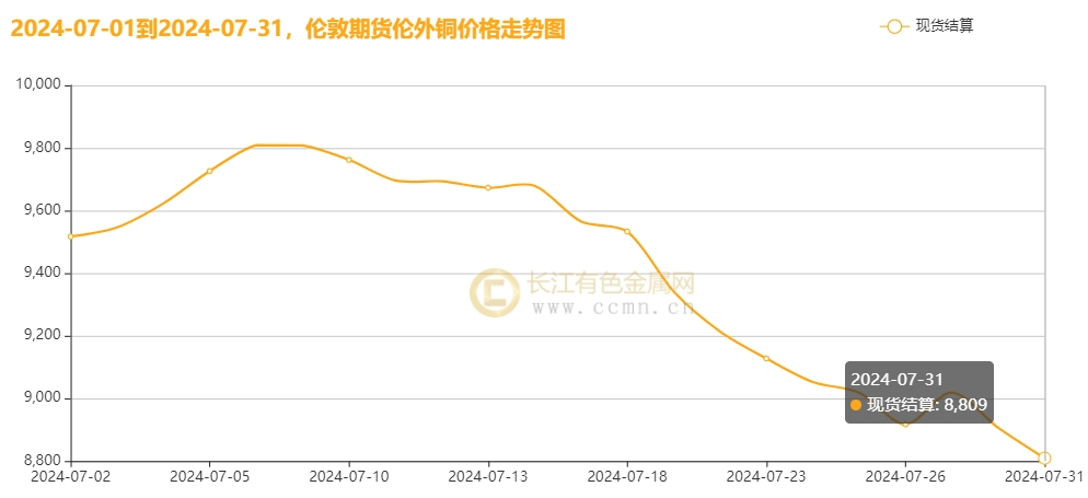 长江有色铜价格行情最新(长江有色铜价格行情最新消息)
