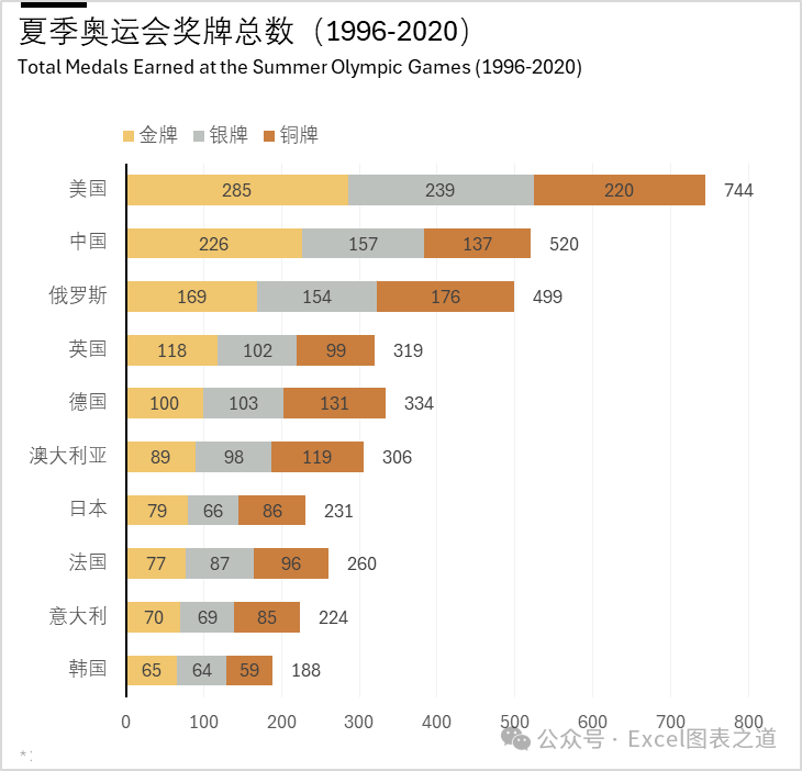 冬奥会金银铜统计表图片