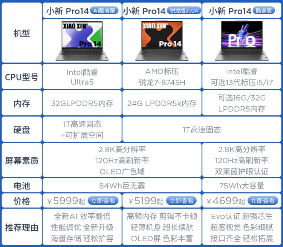 联想小新 pro 14/16 2024 款笔记本新版开售,锐龙 7 8745h 处理器