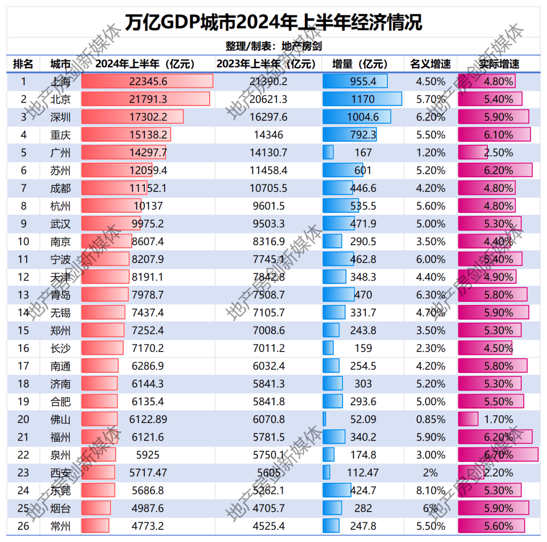 2021年中国GDP总量图片