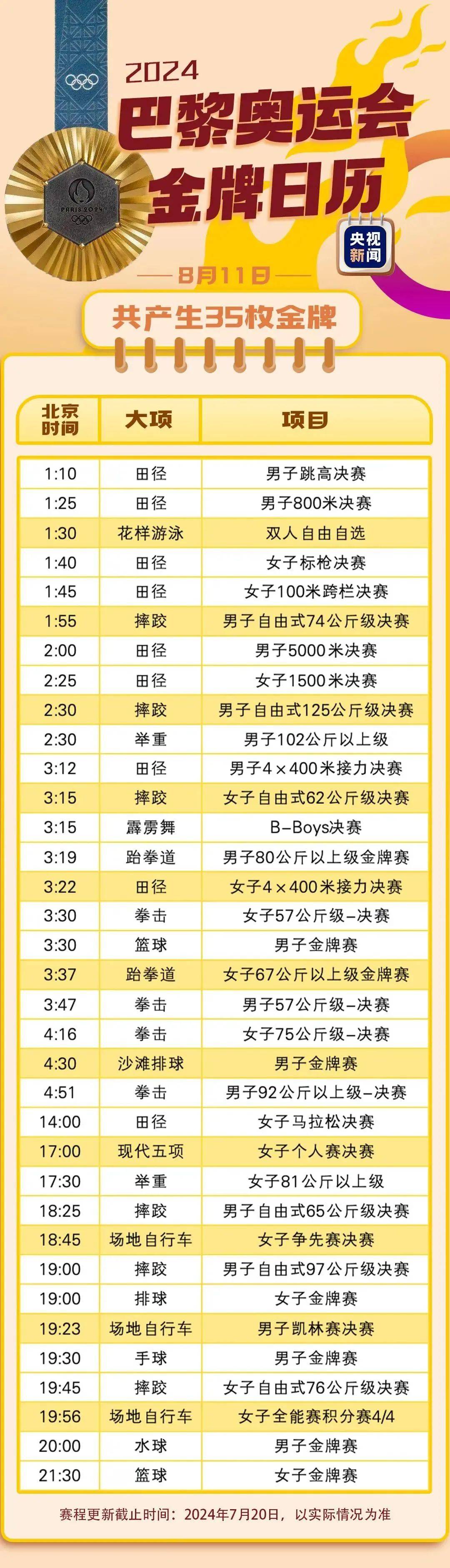 奥运进行时，一键了解这些奥运知识！