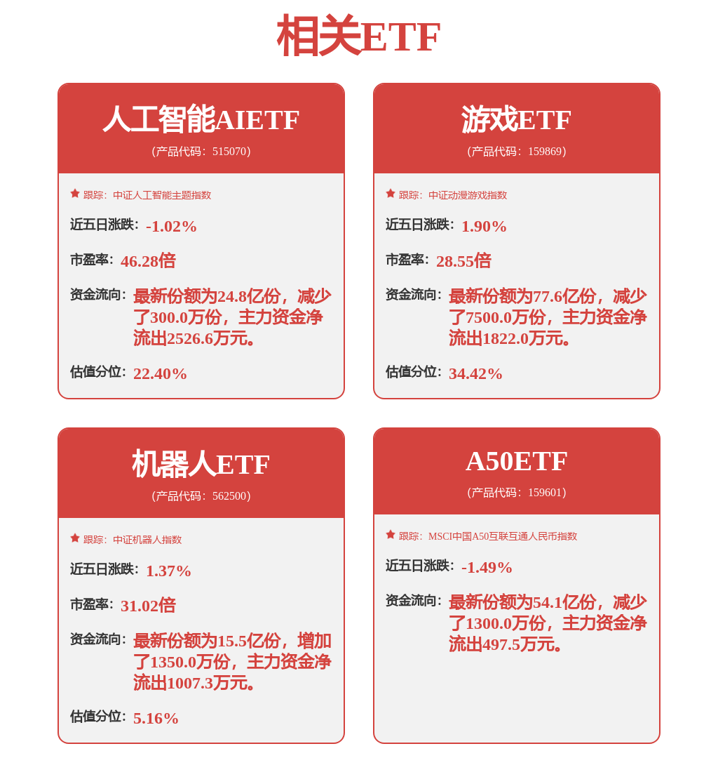 8月2日招商银行现1笔大宗交易 机构净买入99745万元