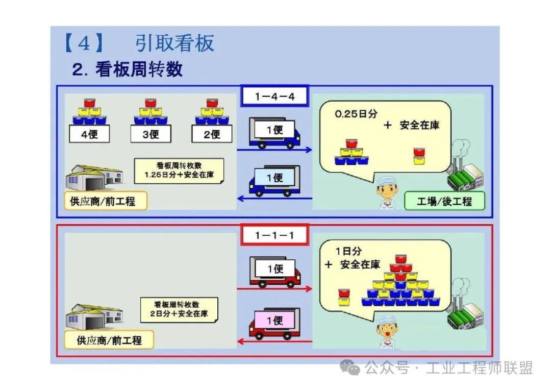 生产看板的简单设计图片