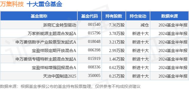 1905电影网：2024澳门正版资料免费大全-我省拟设两只母基金