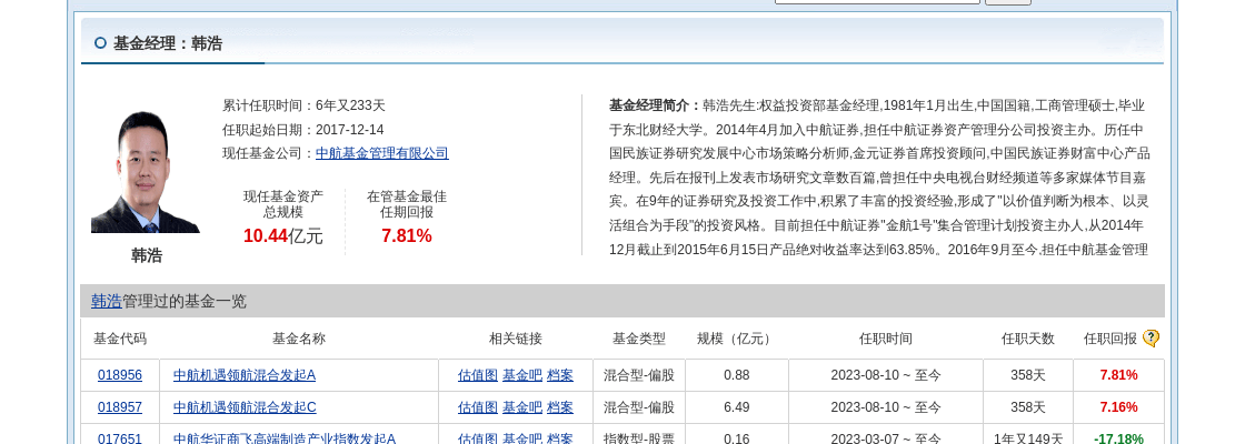 凤凰：澳门开奖记录开奖结果2024-北方导航大跌5.31%！银华基金旗下1只基金持有