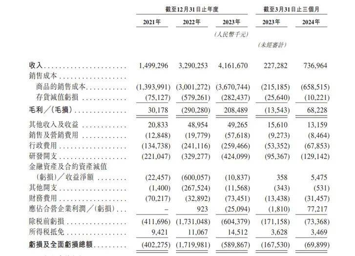 🌸看齐新闻【澳门今一必中一肖一码一肖】|3万名技师，“按”出一个IPO