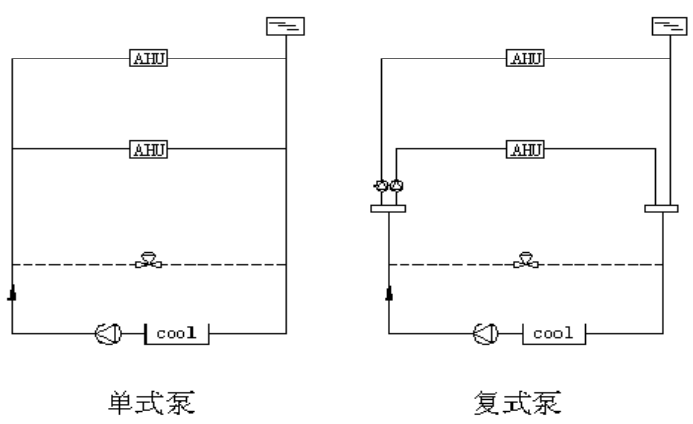 空调水系统分类形式及工作流程图解，通俗易懂！