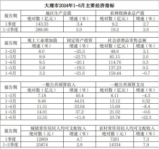 2024年大理镇人口_2025年军队文职人员招考无人报名的招考岗位计划(2)