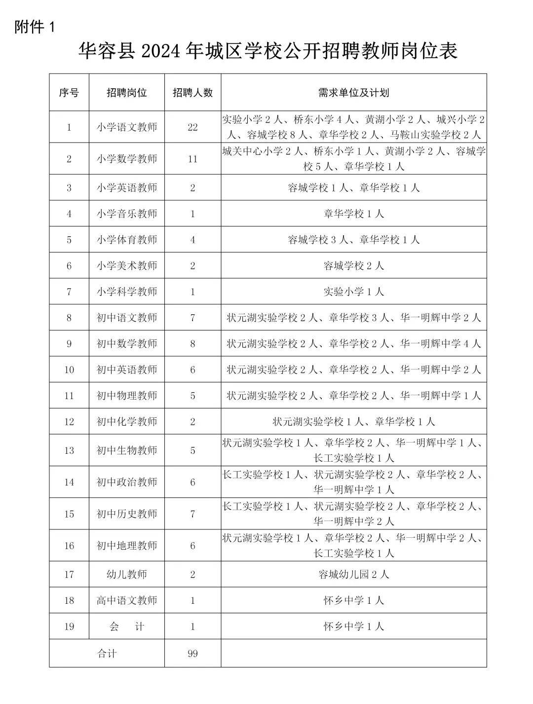 2024年城区学校公开招聘教师公告