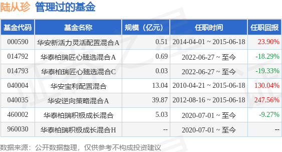 风行网：澳门开奖记录开奖结果2024-8月5日基金净值：易方达富华纯债A最新净值1.0279，涨0.04%