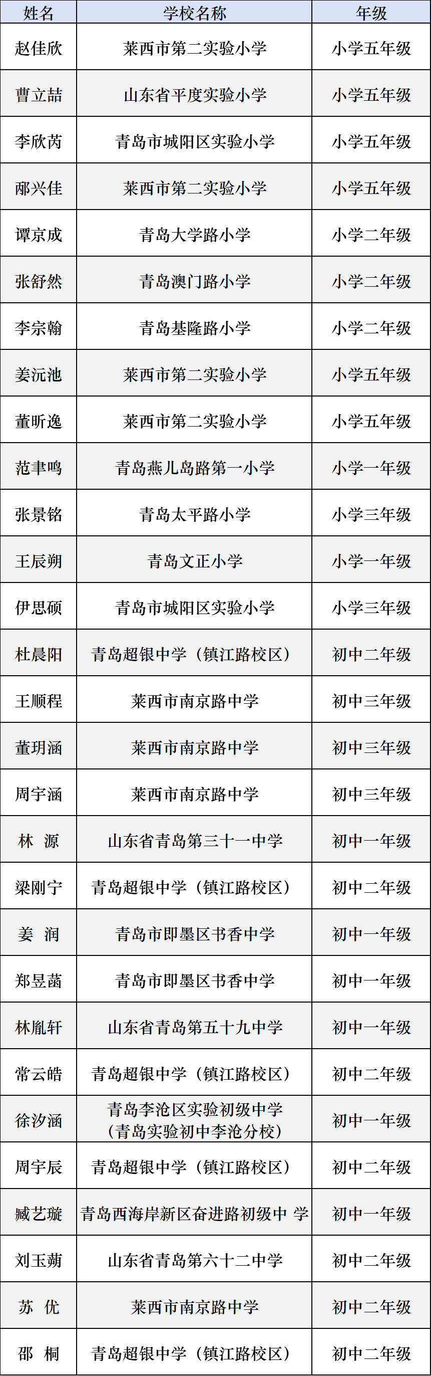 省级获奖名单公布!岛城这些队伍,个人获奖