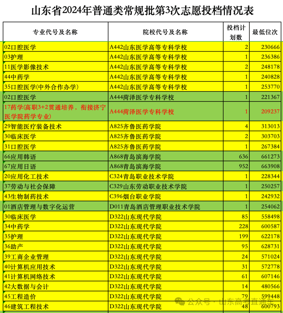 榆林學院投檔分數線_2024年榆林能源科技職業學院錄取分數線及要求_榆林能源科技學校錄取