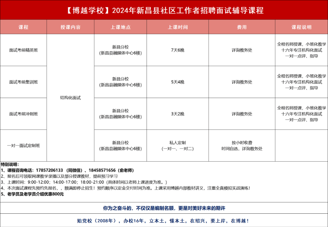 笔试加分 | 2024新昌社工笔试加分资格现场审核公告_社会_光荣榜_资料