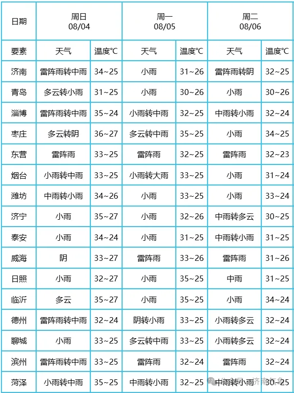 北京24小时天气预报图片